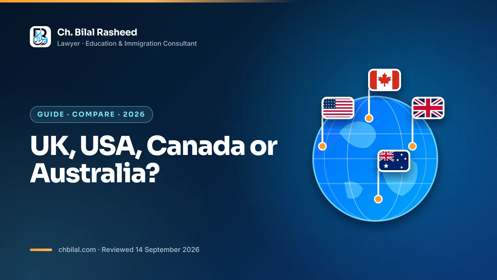 The UK, USA, Canada and Australia compared as study destinations for Pakistani students